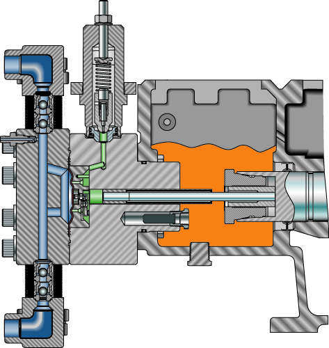 Image 2. The hydraulically actuated diaphragm operates with equal pressure between the hydraulic and process fluids, resulting in low stress on the moving parts which leads to better pump performance and longevity.