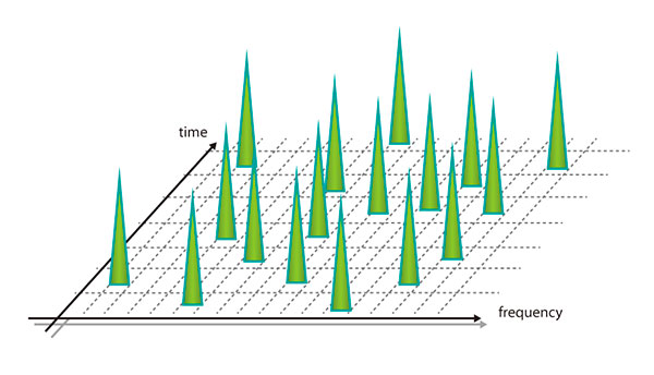 FHSS transmits radio signals by rapidly switching a carrier between frequency channels using a pseudorandom sequence known to both the transmitter and receiver. FHSS tolerates interference because a transmission will immediately resend on the next hop if it is blocked by a channel.