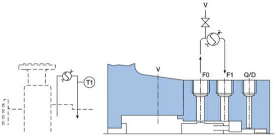 Figure 3. Seal Flush Plan 23—product recirculation from seal chamber through heat exchanger and back to seal chamber (Courtesy of AESSEAL)