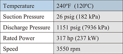 Table 3. Process conditions for boiler feed pump
