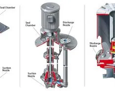 Determine the Best Piping Plan for Supporting Mechanical Seals in Vertical Pumps 