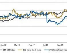 Wall Street Pump & Valve Industry Watch, December 2017