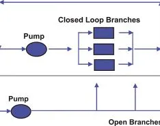 Branch-Line Pumping and Other Options