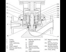 Containment Considerations for Magnetic-Driven Pumps & Designs for Integral Motors in Canned Motor Pumps