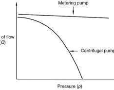 Principles of Controlled-Volume Metering Pumps & Advantages of Dual Seals