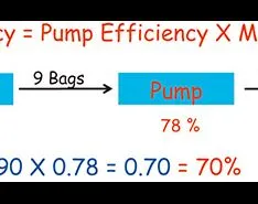The Cost of Pumping—Power Cost & Efficiency
