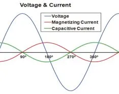 A Different Approach to Understanding Power Factor (Second of Three Parts)