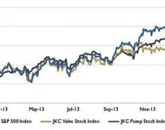 Wall Street Pump & Valve Industry Watch: February 2014