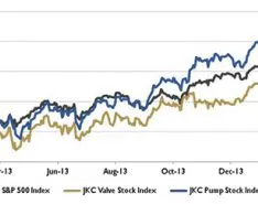 Wall Street Pump & Valve Industry Watch: March 2014