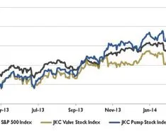 Wall Street Pump & Valve Industry Watch: April 2014