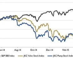 Wall Street Pump & Valve Industry Watch: May 2015