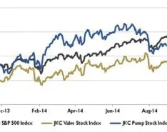 Wall Street Pump & Valve Industry Watch: November 2014