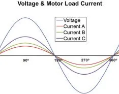 A Different Approach to Understanding Power Factor (First of Three Parts)