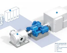 IMAGE 2: Electromechanical VSD overview on a high-power, high-speed pump (Images courtesy of Voith)