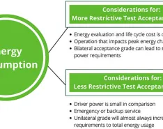 Considerations related to energy consumption