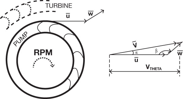 Solrig Klasseværelse opdragelse Will Impeller Velocity Triangles Keep You Awake at Night? | Pumps & Systems