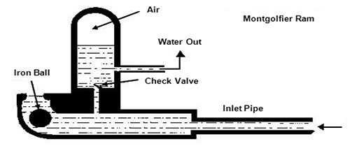 The original hammer ram design