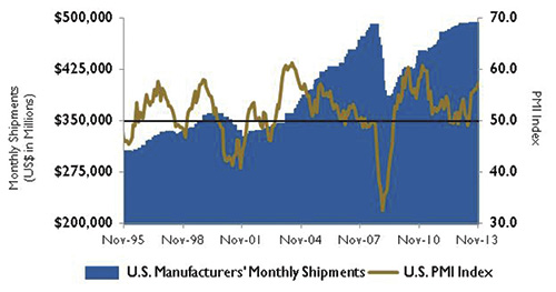 U.S. energy consumption and rig counts