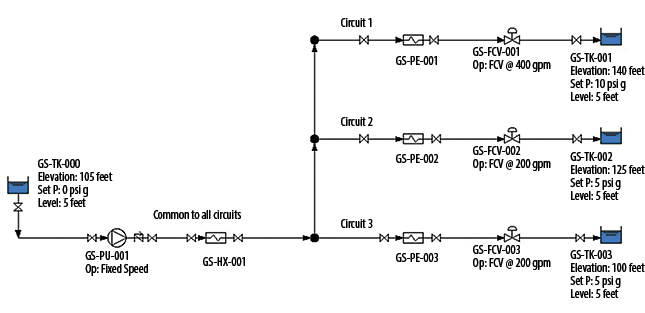 Circuit with multiple loads