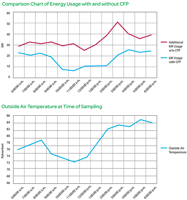 Energy consumption