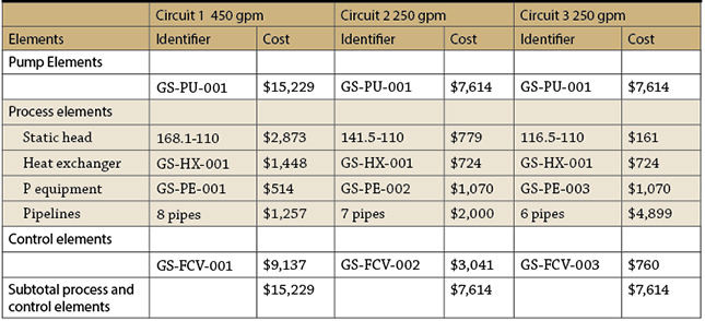 Impeller diameter increase energy cost balance sheet
