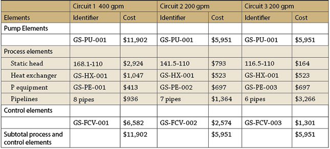 Pipe system energy cost balance sheet