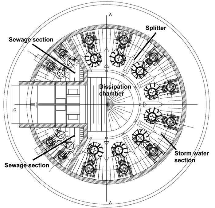 Figure 3. Example of a large combined stormwater and sewage station