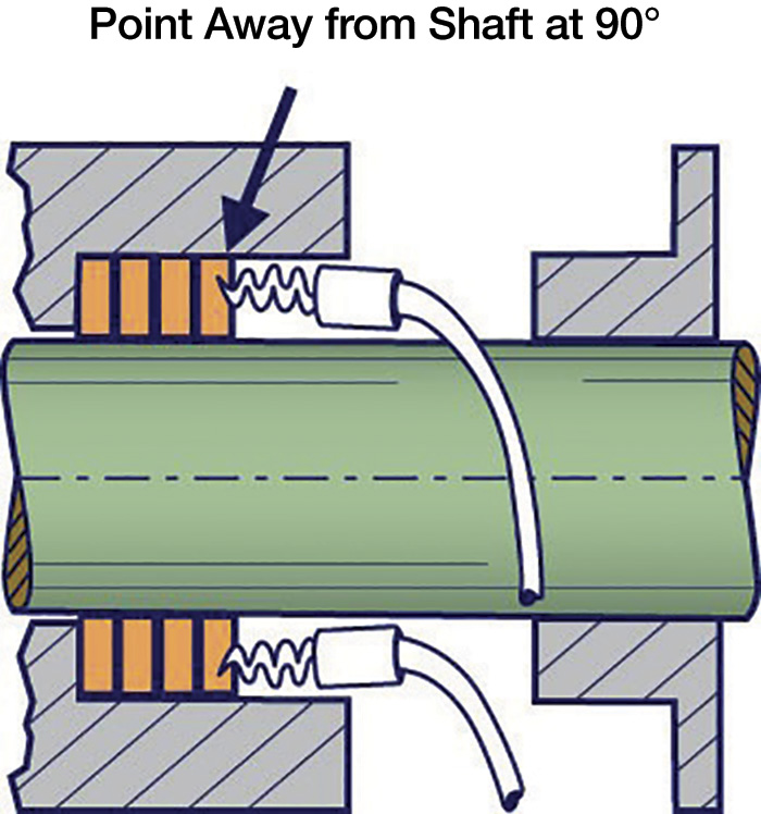 Figure 1. Old packing removal