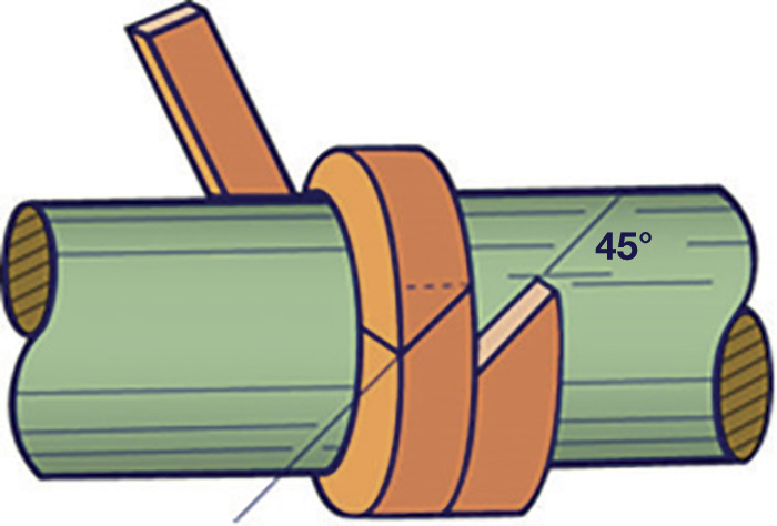 Figure 2. Diagonal or skive cut