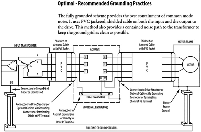Best Practices for VFD Grounding (Page 2)
