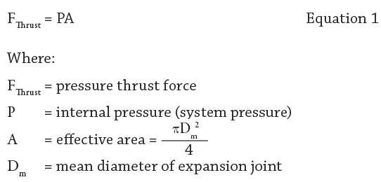 Equation 1