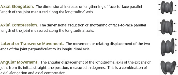 Expansion Joint Motions