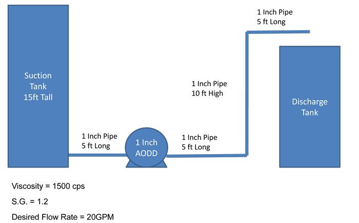 example system