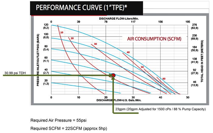 performance curve