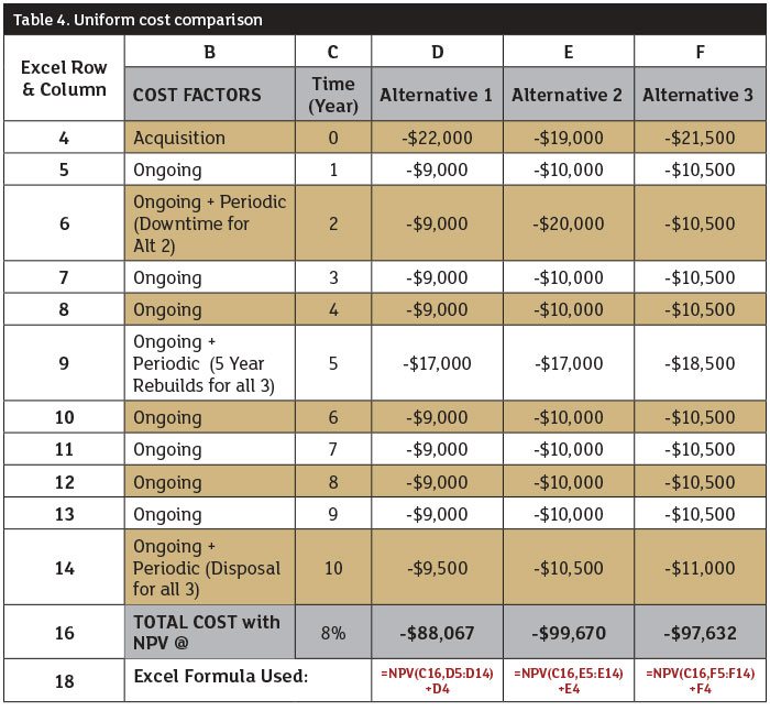 table 4