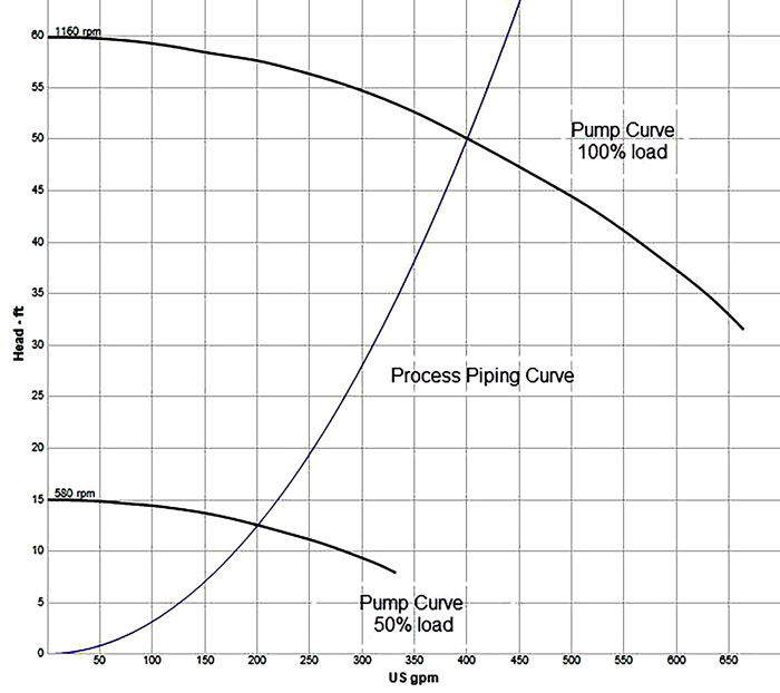 50 percent of thermal cooling load