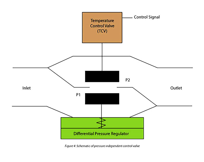 Differential pressure controller 