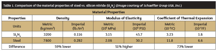 table 1 comparison