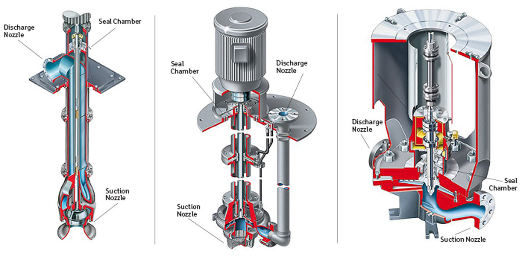 How To Test Sump Pump Sealed : Six Signs You Need To Replace Your Sump ...