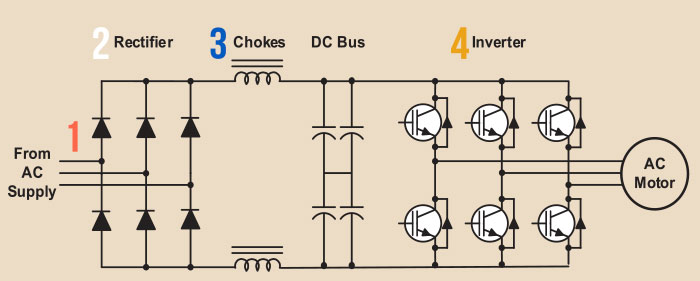 VFD main circuit diagram