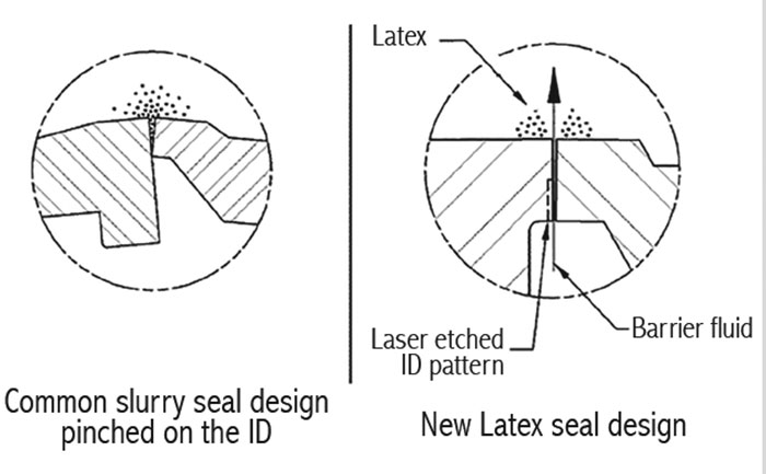 image 4 comparison between common slurry
