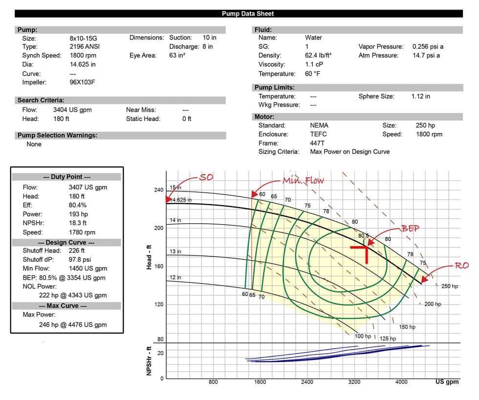 Pump data sheet