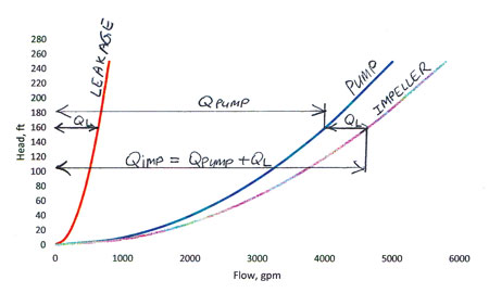 Two systems in parallel