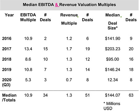 Fluid handling industry valuations