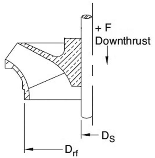 Enclosed impeller plain top shroud