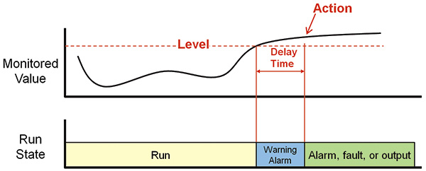 VFD protective and application-specific programming