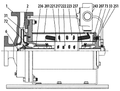 How Efficient Is Your Pump? | Pumps & Systems