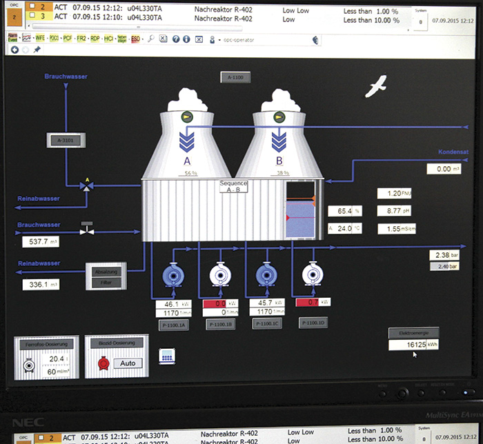 
Image 3. The numerous heat exchangers at various locations in the plant are connected to the main cooling tower with lines of different lengths. This places elevated demands on the intelligence of the pump controller. A specific minimum preliminary pressure must be ensured even at the most distant cooler and in every operating state. Pump output and speed  are displayed on the control panel.