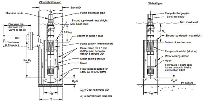 Figure G.1. Submersible vertical turbine pump