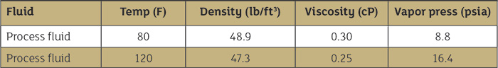 Table 1. Physical properties of the process fluid used in this example